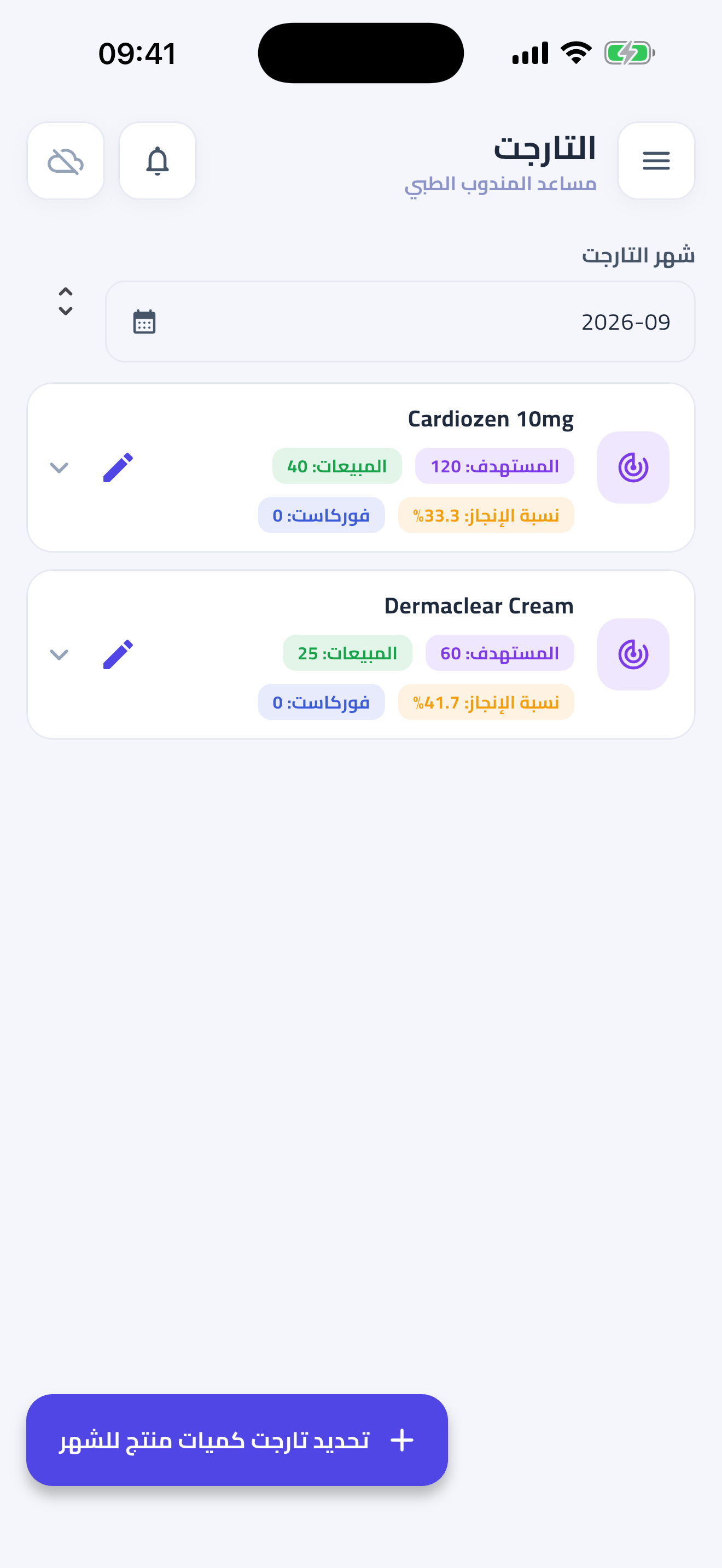 الأهداف: المنجز مقابل التارجت لكل منتج